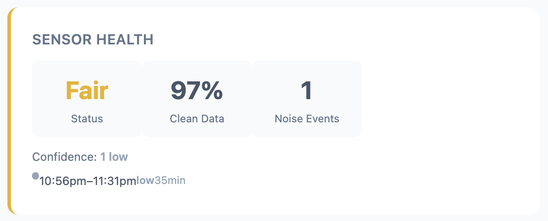 Sensor health card showing Fair status, 97% clean data, 1 noise event