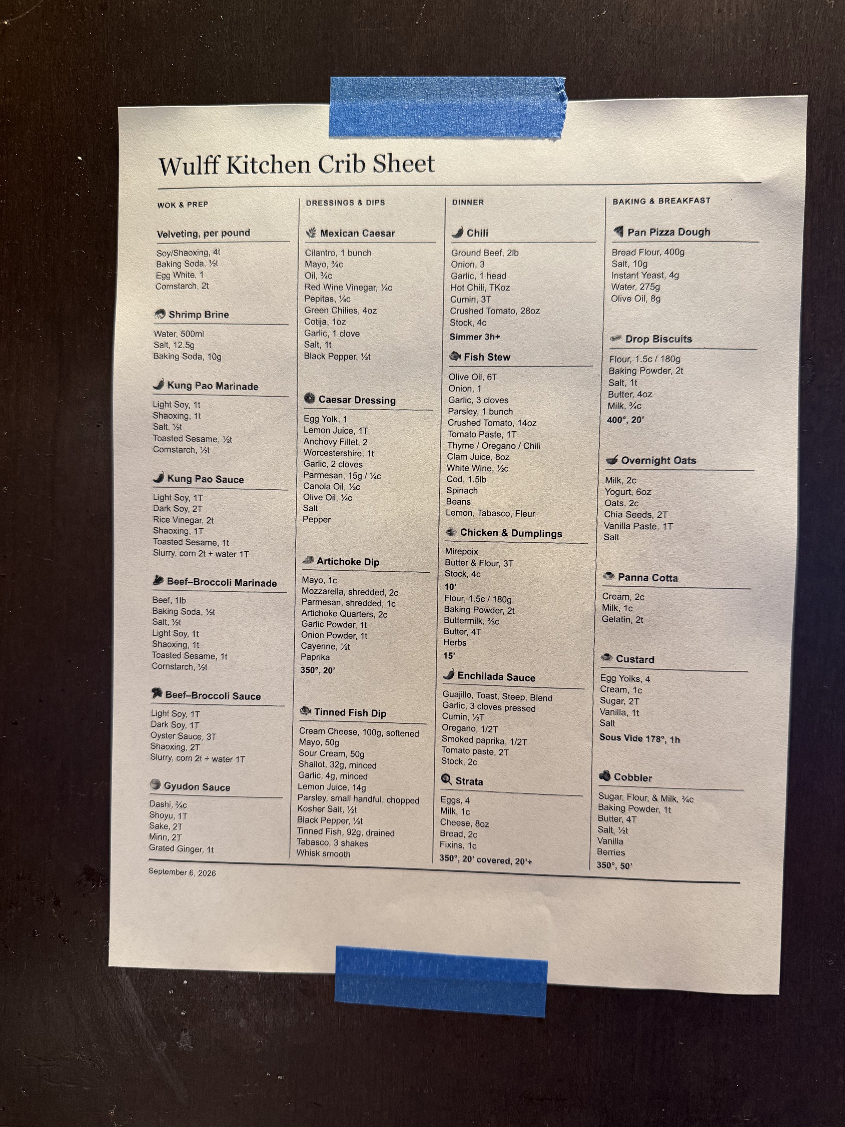 The new four-column Wulff Kitchen Crib Sheet, printed and taped to the cupboard door with blue tape.