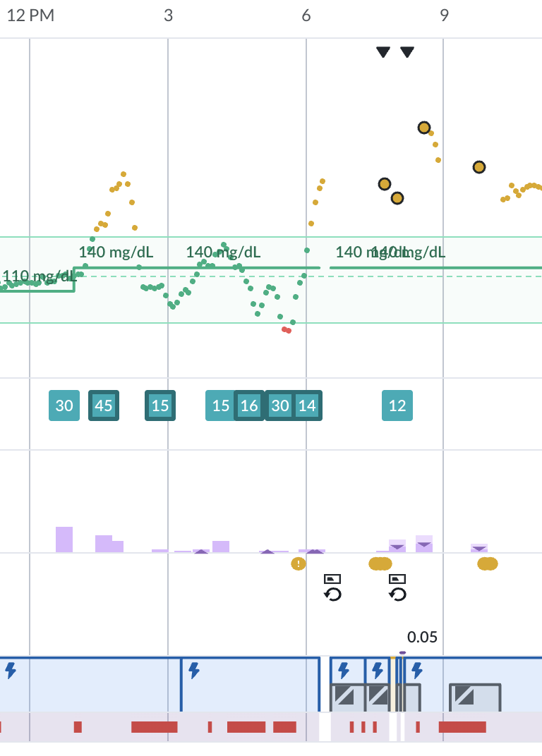 Glooko timeline of Abigail's afternoon and evening showing glucose readings, carb entries, insulin doses, and the two pod-swap markers around 7 and 8 PM