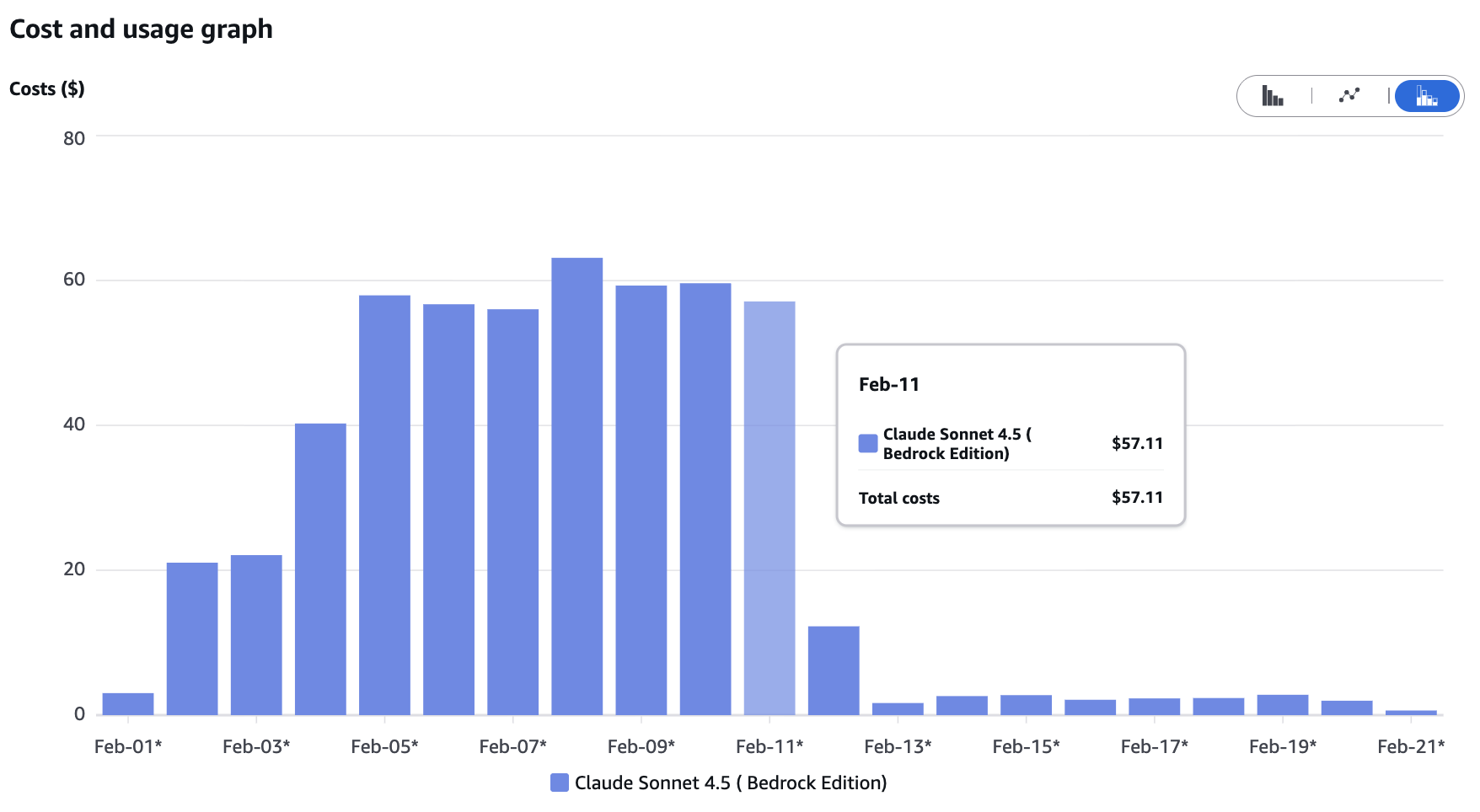 Dashboard Update: From Agent Framework to One Prompt, Saving $1,700/Month
