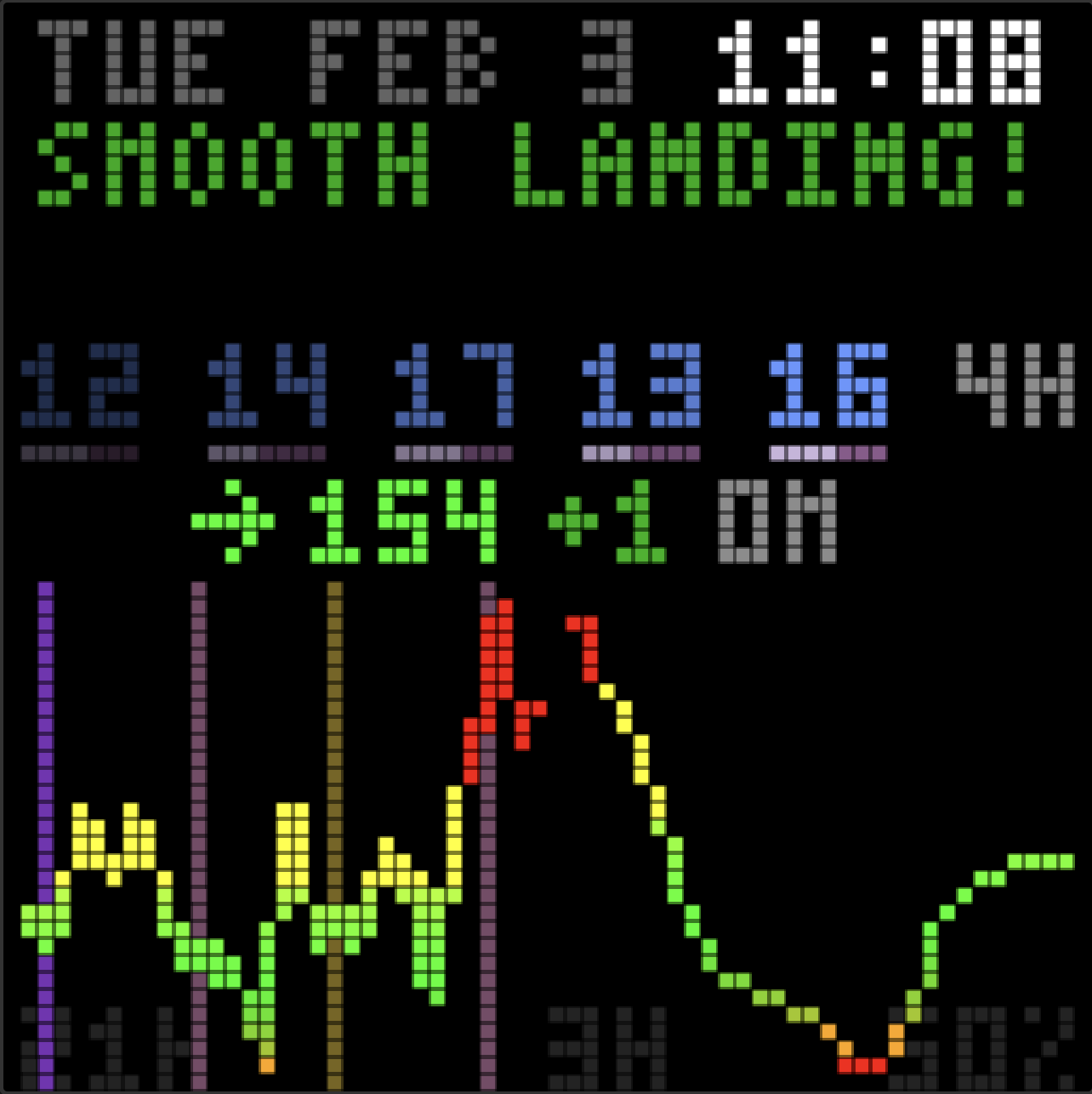 The display showing "SMOOTH LANDING!" in green