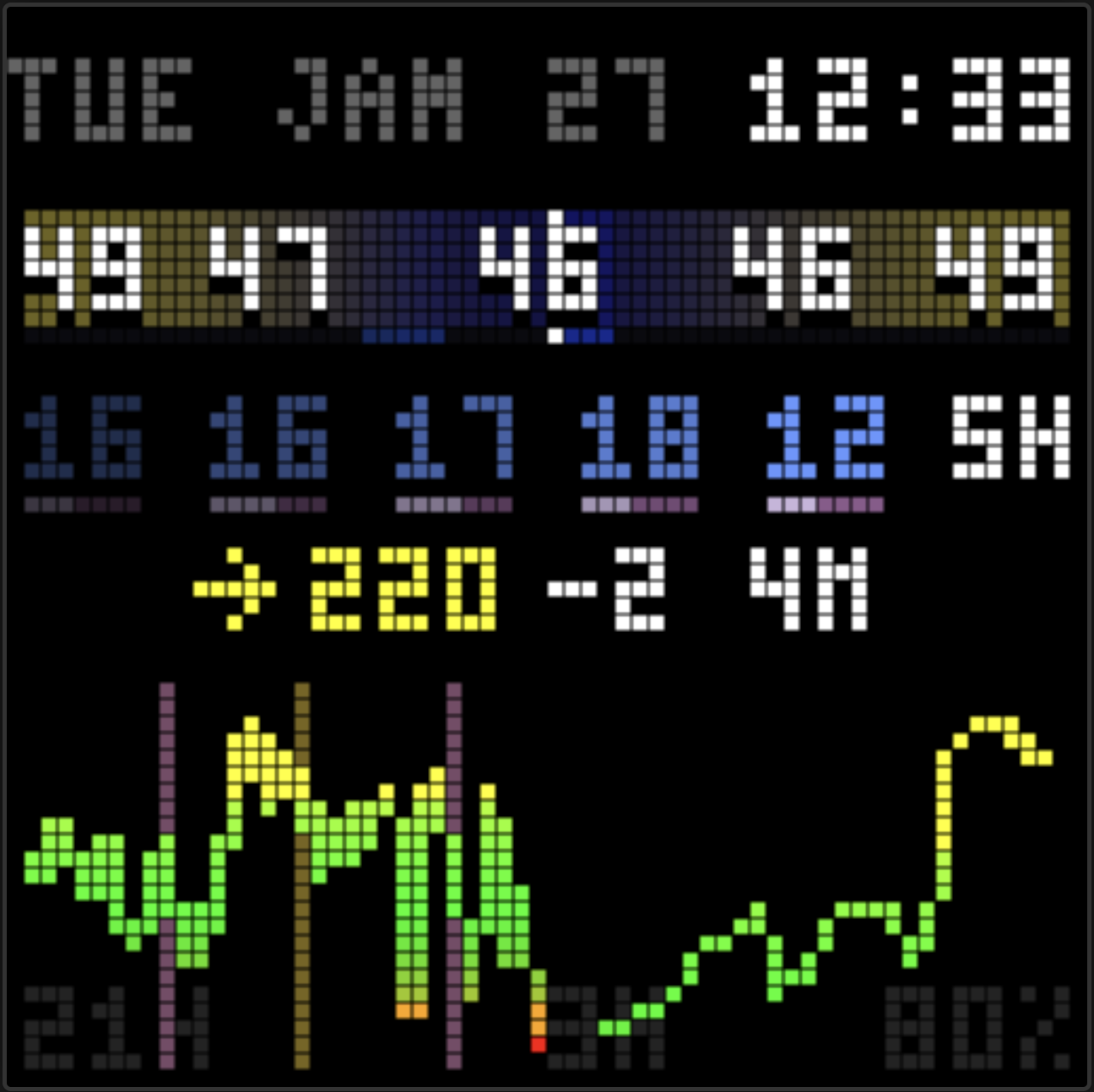 The updated dashboard showing insulin tracking