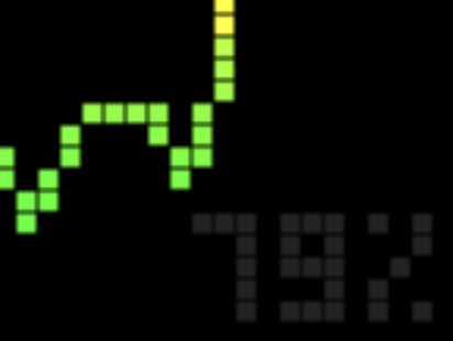 Time in Range display showing 79% TIR