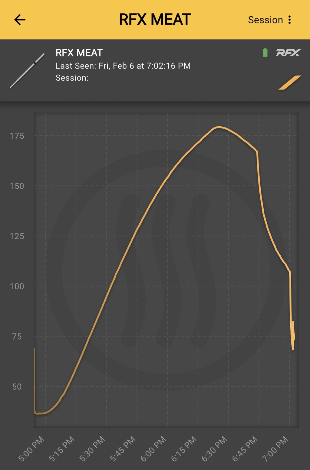 ThermoWorks RFX temperature graph from a Friday night cook, thigh peaking at 178°F over about two hours